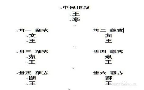 左昭右穆 意思